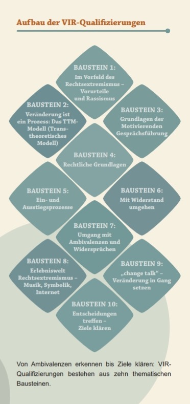 vir1